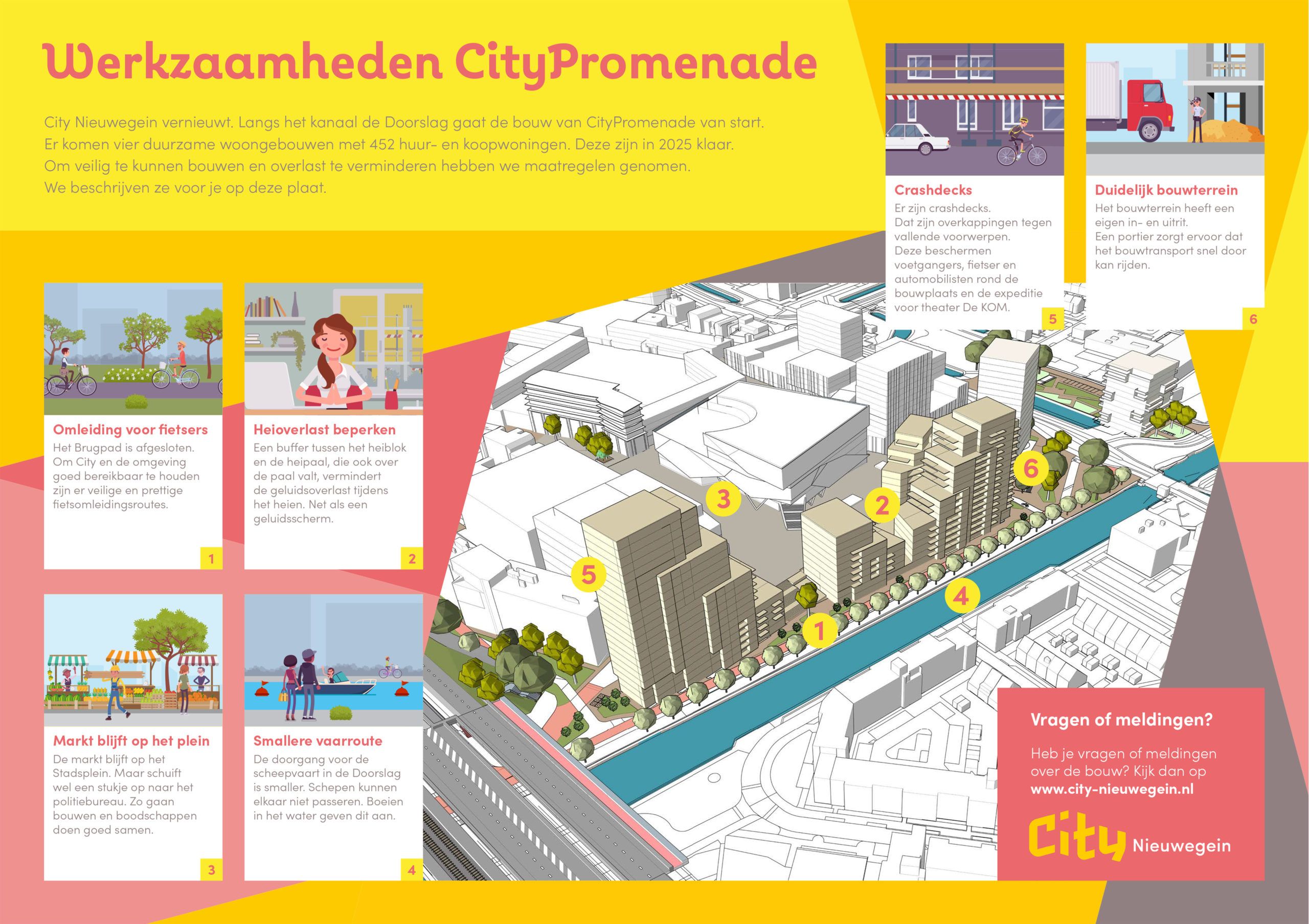 Infographic CityPromenade